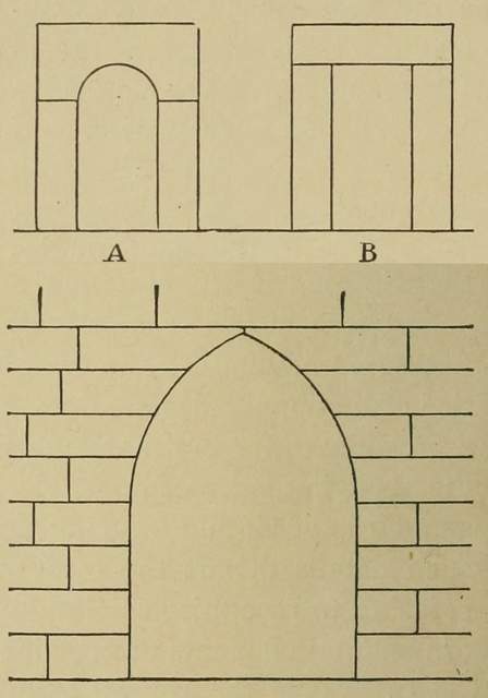 Development and character gotchic architecture 1899 г. Иллюстрация 2. Готическая архитектура, иллюстрации из 16-и книг, часть 1-я. Архитектор Антон Булатецкий