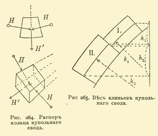 Иллюстрация листа. 109. Иллюстрации книги 