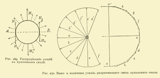 Иллюстрация листа. 113. Иллюстрации книги 