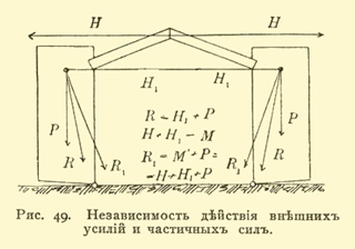 Иллюстрация листа. 29. Иллюстрации книги 