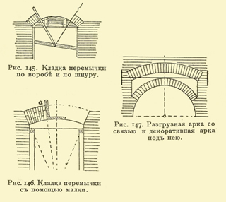 Иллюстрация листа. 57. Иллюстрации книги 