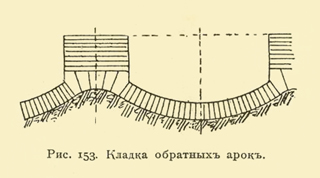 Иллюстрация листа. 60. Иллюстрации книги 