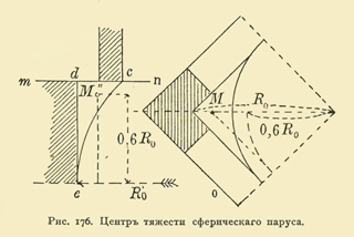 Иллюстрация листа. 71. Иллюстрации книги 