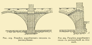 Иллюстрация листа. 87. Иллюстрации книги 