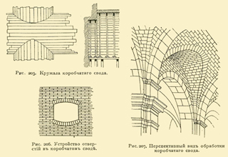 Иллюстрация листа. 88. Иллюстрации книги 