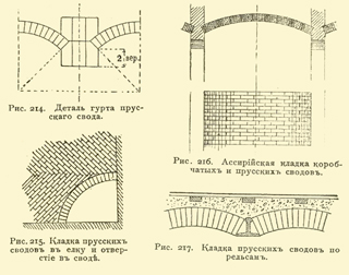 Иллюстрация листа. 92. Иллюстрации книги 